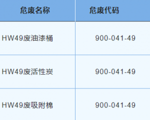 2023年危險(xiǎn)廢物污染環(huán)境防治信息公開(kāi)